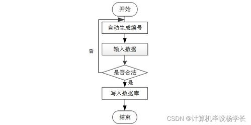 基于SSM的高?？蒲行畔⒐芾硐到y設計與實現