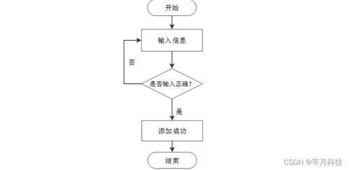 計(jì)算機(jī)畢業(yè)設(shè)計(jì)ssm基于 vue的高校學(xué)生資助信息系統(tǒng)3b2409