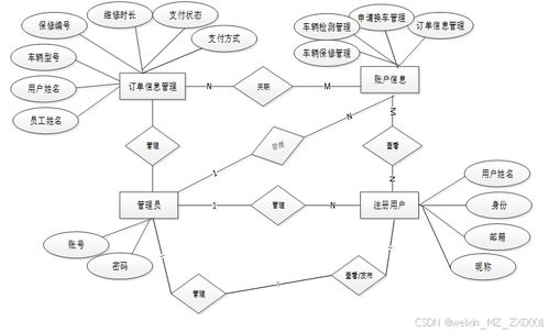 基于SpringBoot的汽車保修服務(wù)管理系統(tǒng)的設(shè)計(jì)與實(shí)現(xiàn)