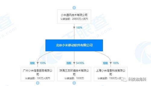 人事變動背后的戰略調整 洪鋒辭任引“德”接棒，小米移動或迎系統服務新布局