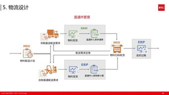 精益體系下的智能工廠 以計(jì)算機(jī)系統(tǒng)服務(wù)為核心驅(qū)動